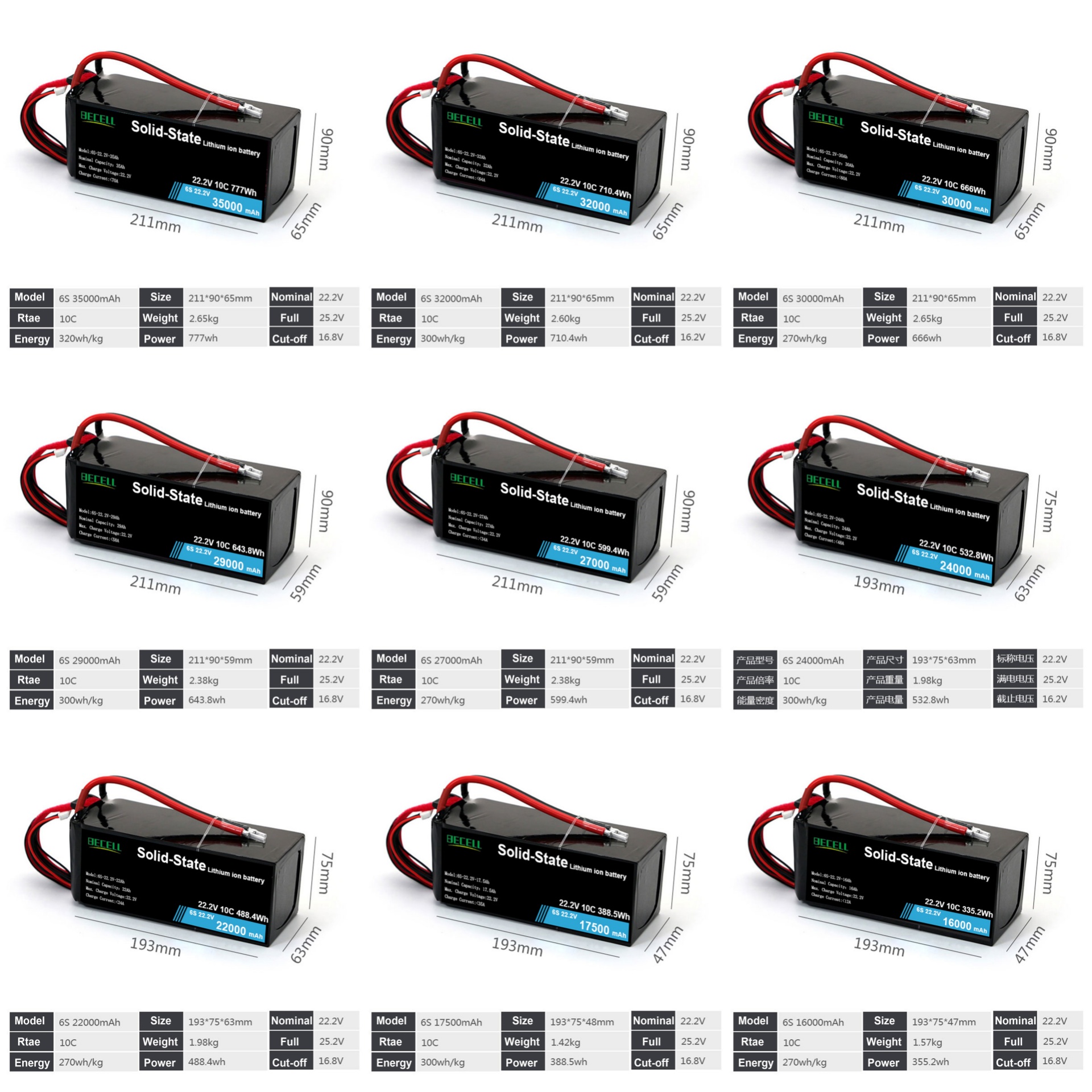 Customizable Semi-Solid/All-Solid-State Lithium-lon Batteries and Battery Packs for Drone/UVA